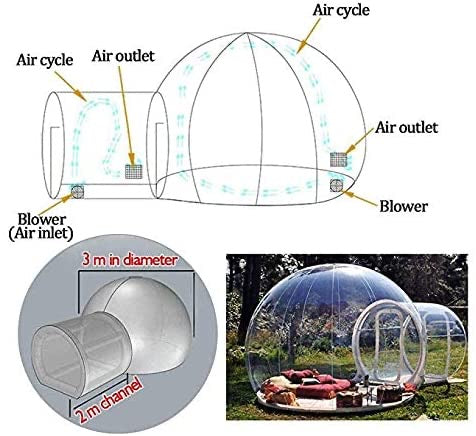 bubble tent explanation diagram 